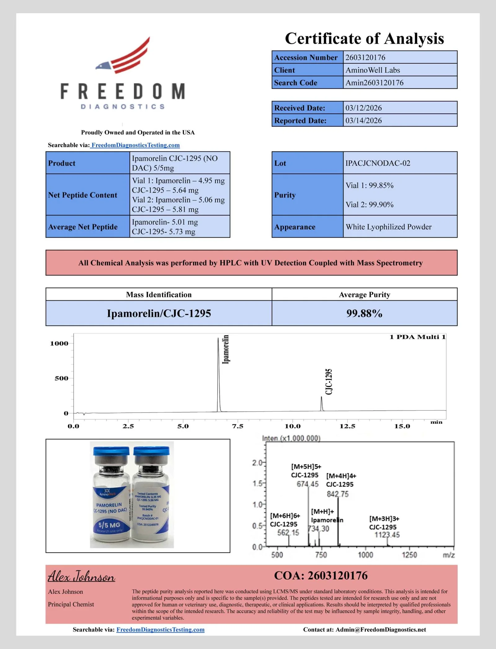 Ipa + CJC 1295 No DAC - Image 3